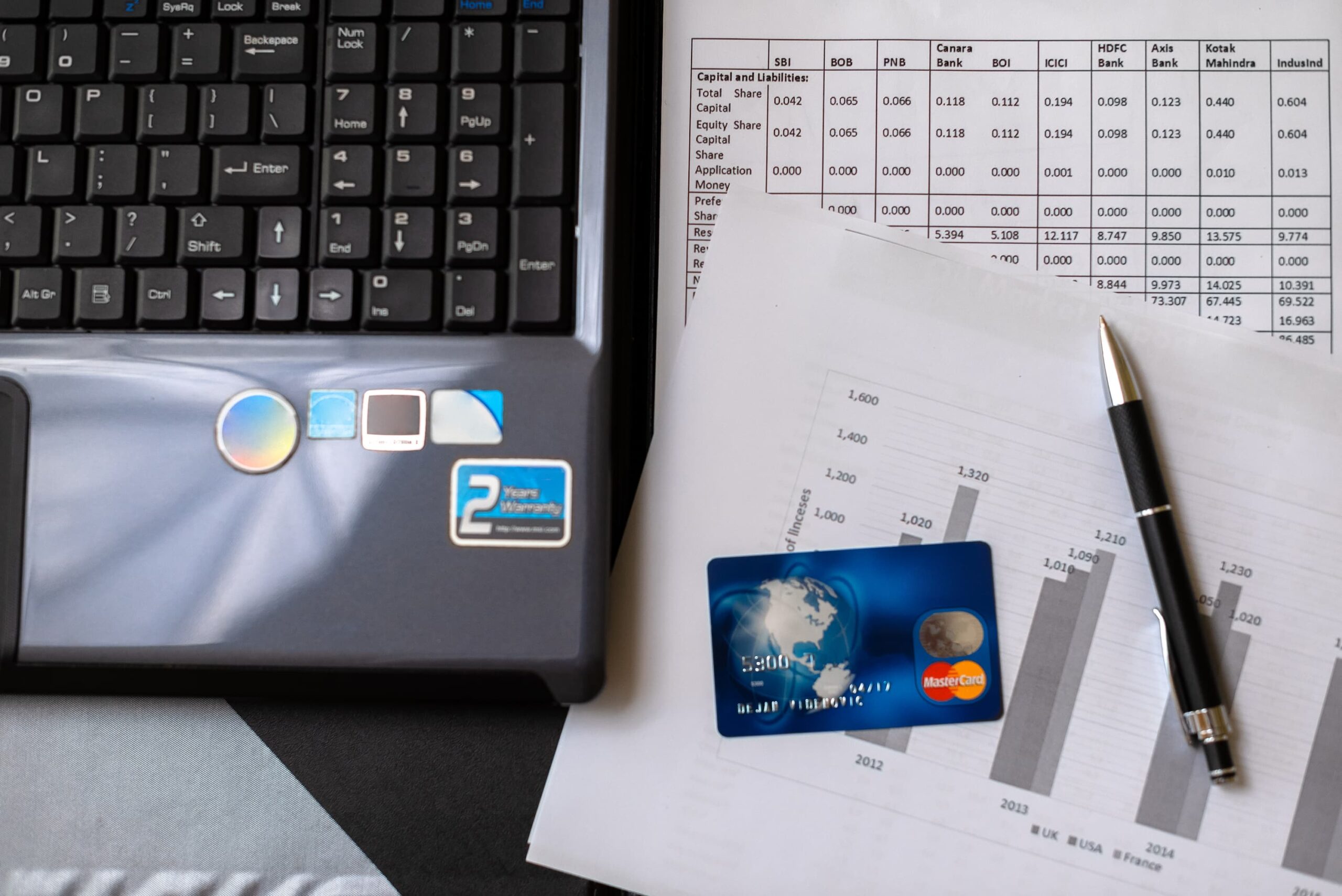 Classifications of Credit Card Merchant Account